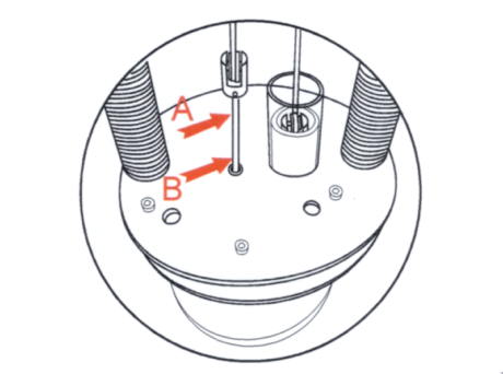 How to care for your engine